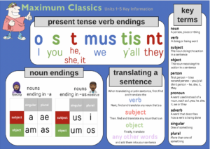 Units 1-5 poster